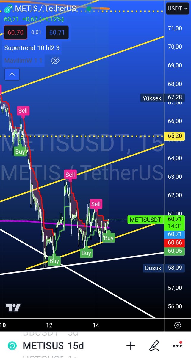 🇹🇷 TraderBozok 📶 tweet media