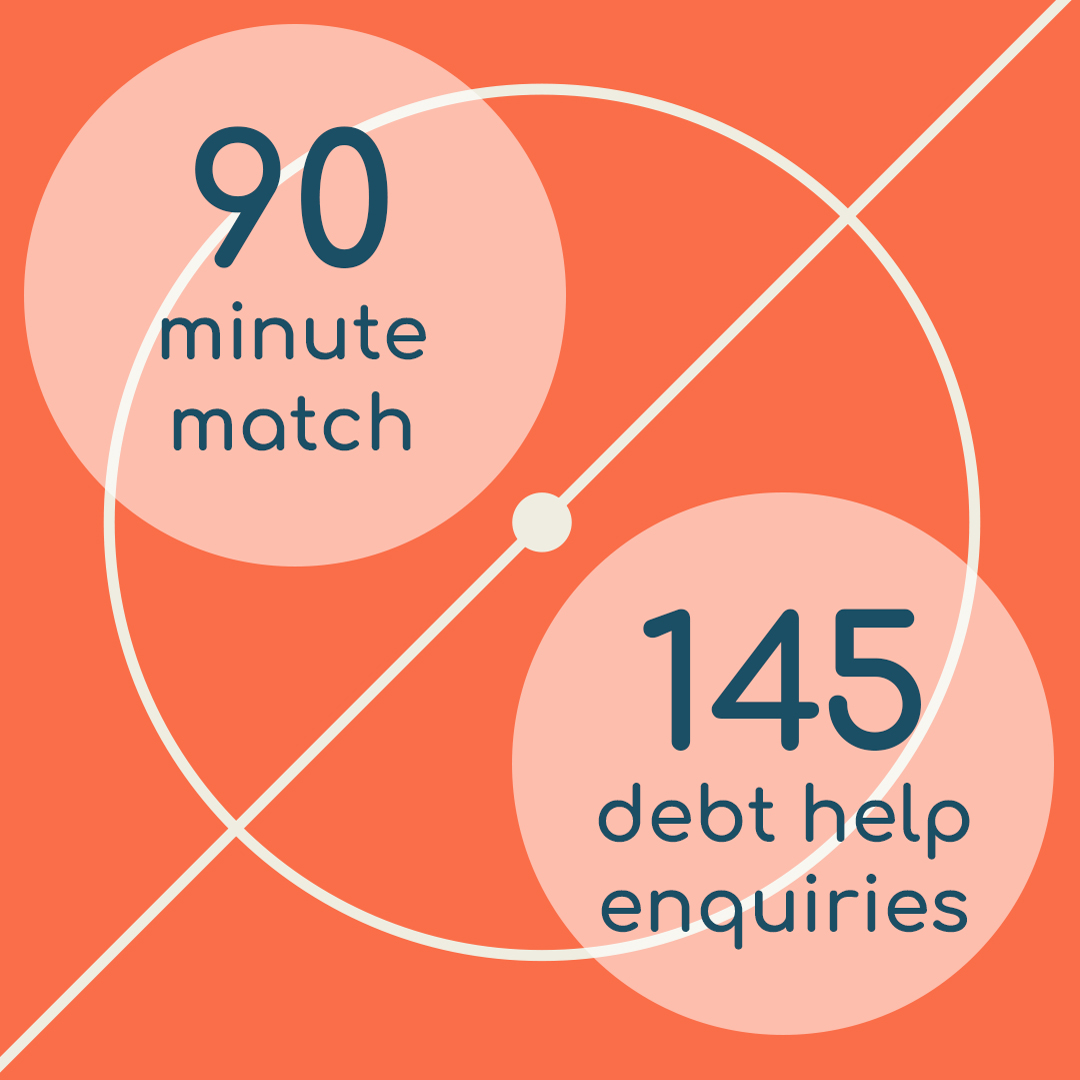 During a 90 minute game at the Euros, 145 people will have asked us for help with their finances. 🥅

We’re the national team ready to help you tackle your debt. Find out more at ukdebtexpert.co.uk