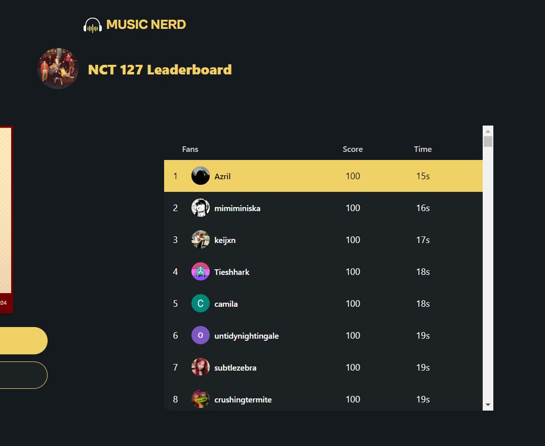 kratosregus's tweet photo. This is the global leaderboard https://t.co/bOCvwbaPhL #nct127 #nct127_japandebut_6thanniversary #nct #nct런쥔 https://t.co/w9zcwd71Jn
