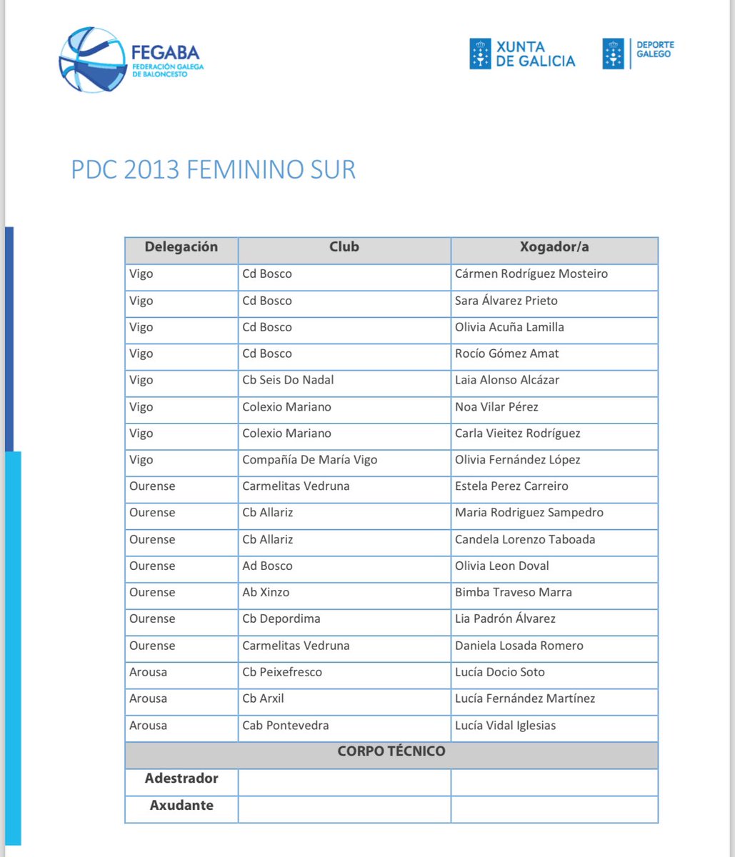 ccvedrunaou's tweet photo. 🏀PDC | Daniela y Estela, convocadas al  PDC Geográfico 2013 Sur femenino que tendrá lugar en A Estrada el próximo domingo 23 de Junio 🤩

👉DANIELA LOSADA
👉ESTELA PÉREZ

📆23/06
🕦De 11:30h a 14:30h 
📍Pabellón Manuel Coto Ferreiro 

#canteraCCV 
#baloncestodebase https://t.co/D9JatrOsc9