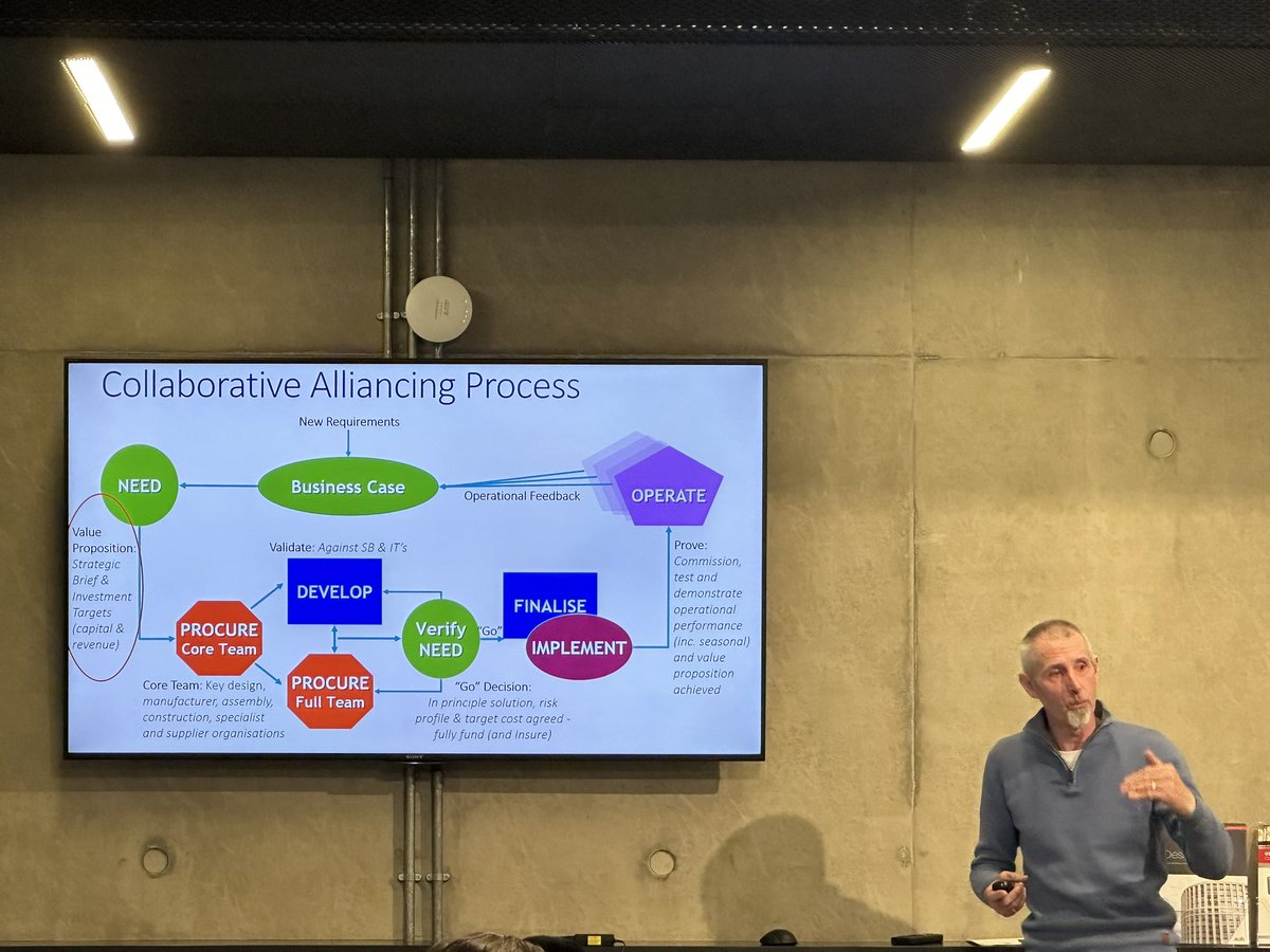Christine Gausden (@cgcpfc) on Twitter photo Convivial CPD debating Collaborative Alliancing, providing a different perspective to delivery #lcec <a href="/theCIOB/">CIOB</a> <a href="/UKBIMACommunity/">UKBIMA Communities</a> <a href="/UKBIMFramework/">UKBIMFramework</a> @StudyUCEM <a href="/BIM4FMHub/">Christine Gausden</a> Convivial CPD debating Collaborative Alliancing, providing a different perspective to delivery #lcec <a href="/theCIOB/">CIOB</a> <a href="/UKBIMACommunity/">UKBIMA Communities</a> <a href="/UKBIMFramework/">UKBIMFramework</a> @StudyUCEM <a href="/BIM4FMHub/">Christine Gausden</a>