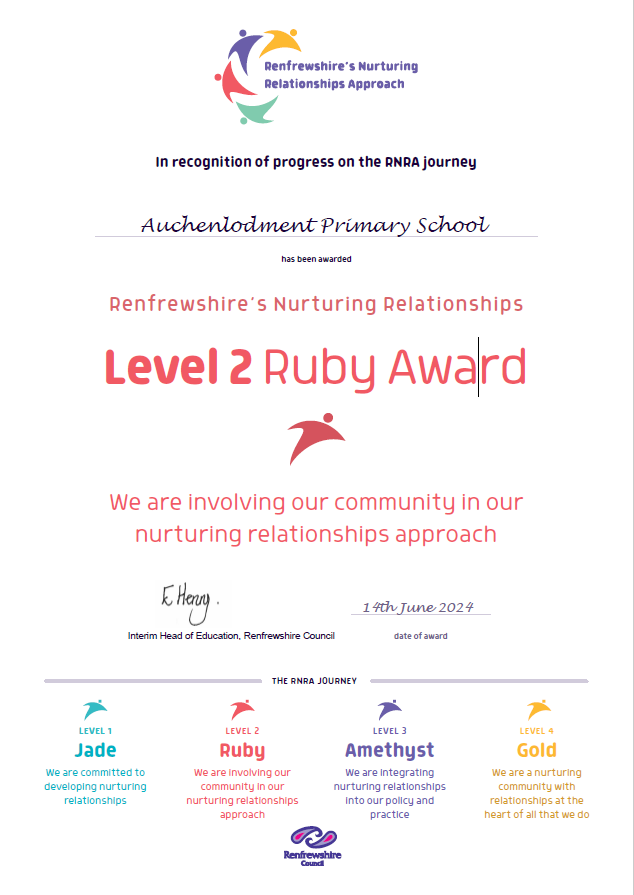 Well done everyone at Auchenlodment Primary and <a href="/APS_ELCC/">AuchenlodmentELCC</a> on being awarded our Level 2 Ruby Award for our nurturing relationships approach. Big thanks to Mrs Mac for leading on this. Great effort team! <a href="/RenfrewshireEPS/">Renfrewshire EPS</a> #positive #kind #respect