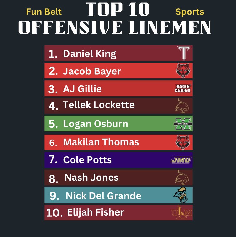 Fun Belt Sports tweet media