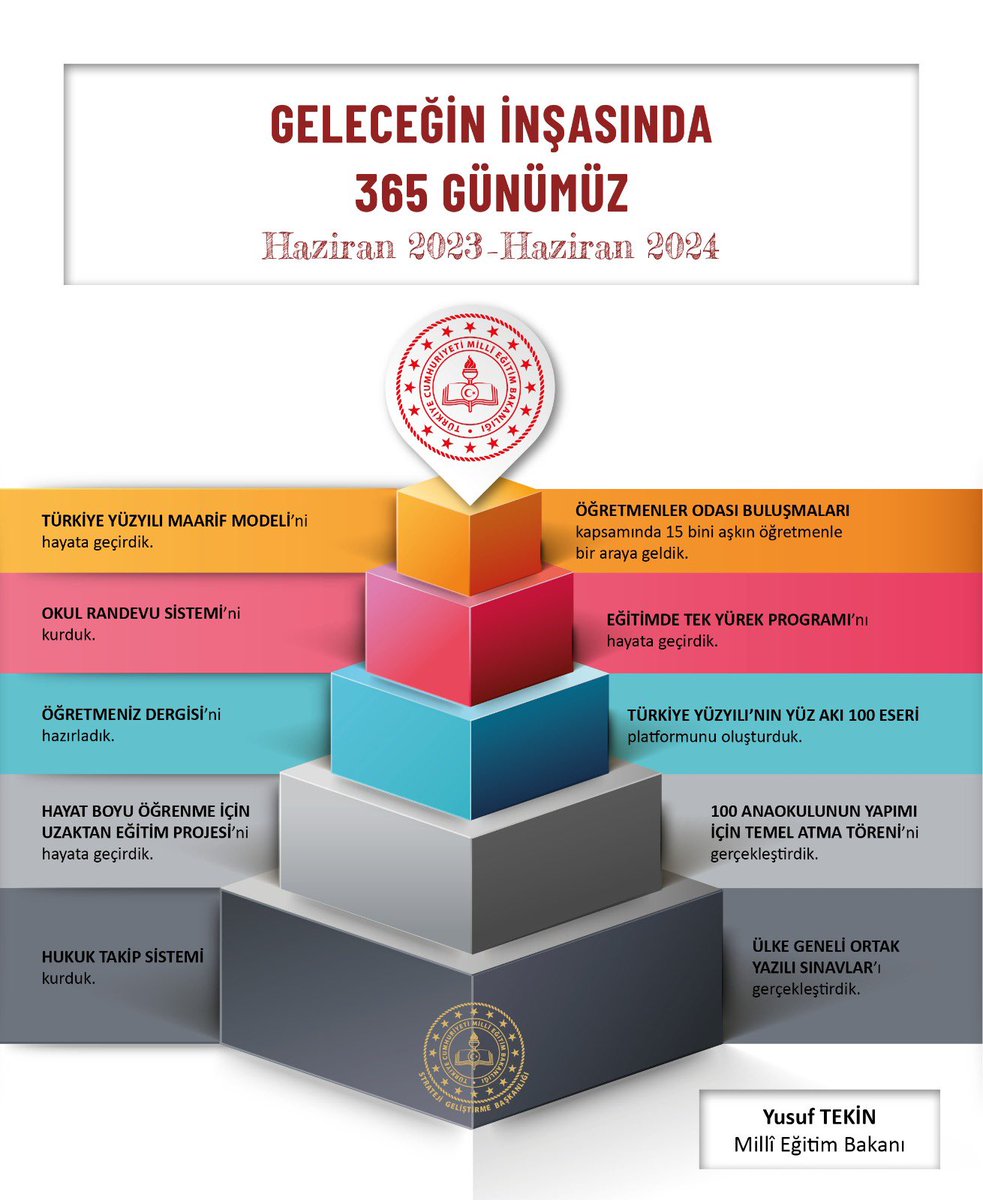 MEB Strateji Geliştirme Başkanlığı (@meb_sgb) on Twitter photo 