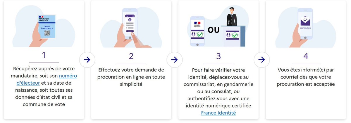 France Identité tweet media