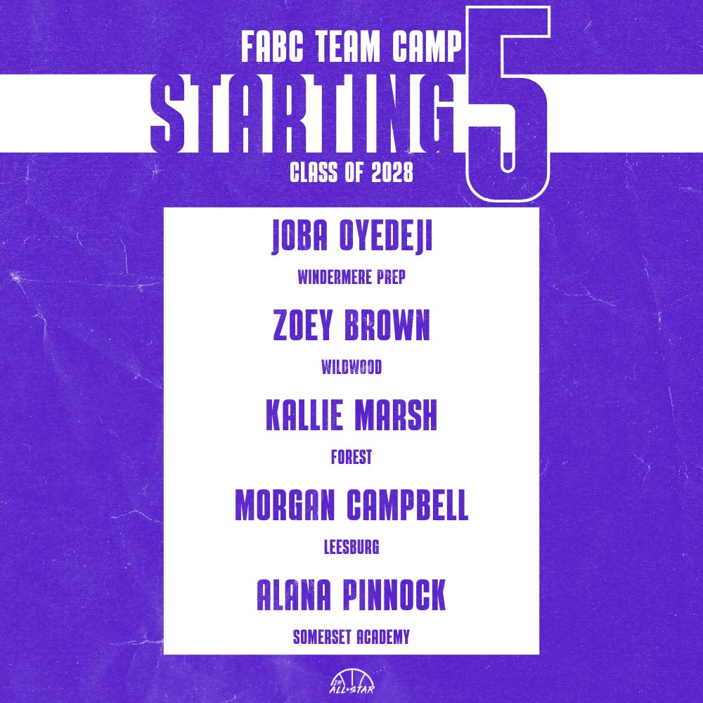 Florida Jr. All-Star GBB (@jrallstarfla) on Twitter photo 𝗙𝗔𝗕𝗖 𝗧𝗘𝗔𝗠 𝗖𝗔𝗠𝗣 𝙎𝙏𝘼𝙍𝙏𝙄𝙉𝙂 5️⃣
<a href="/JobaOyedeji/">Joba Oyedeji</a>
<a href="/Zoey1Brown/">Zoey Brown</a>
@KallieMarsh32
Morgan Campbell
<a href="/alana_pinnock1/">Alana Pinnock</a>
jrallstar.com 𝗙𝗔𝗕𝗖 𝗧𝗘𝗔𝗠 𝗖𝗔𝗠𝗣 𝙎𝙏𝘼𝙍𝙏𝙄𝙉𝙂 5️⃣
<a href="/JobaOyedeji/">Joba Oyedeji</a>
<a href="/Zoey1Brown/">Zoey Brown</a>
@KallieMarsh32
Morgan Campbell
<a href="/alana_pinnock1/">Alana Pinnock</a>
jrallstar.com