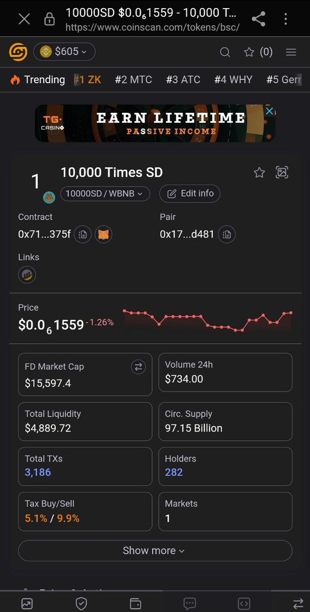 10000TimesSD's tweet photo. 🌟$10000sd is #listed in #coinscan, you can query the information of #10000sd on it🌟

https://t.co/RdtEB8SPOq

We will always move forward steadily, step by step.
And we will achieve our goal of 10000x.

#bnb📷 #bsc #SmartDefi #ETH #FEG #10000TimesSD https://t.co/HY8AXqR5Yj