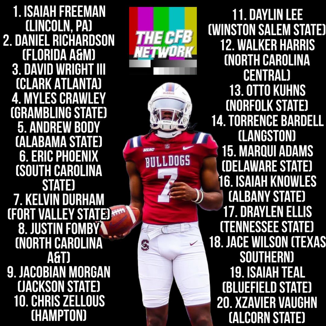 Here are the picks for the CFBNETWORK Top 20 HBCU QBs entering the 2024 season