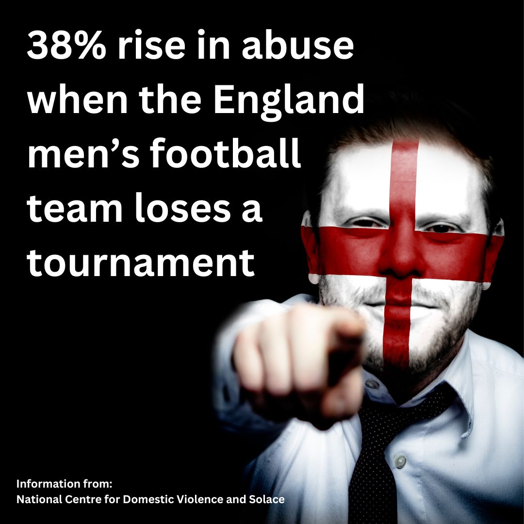 As the European Championships get underway tonight, the National Centre for Domestic Violence and Solace highlights that there is a 38% increase in reported incidents whenever the England men’s team loses a major tournament.

A shocking statistic that needs to STOP.