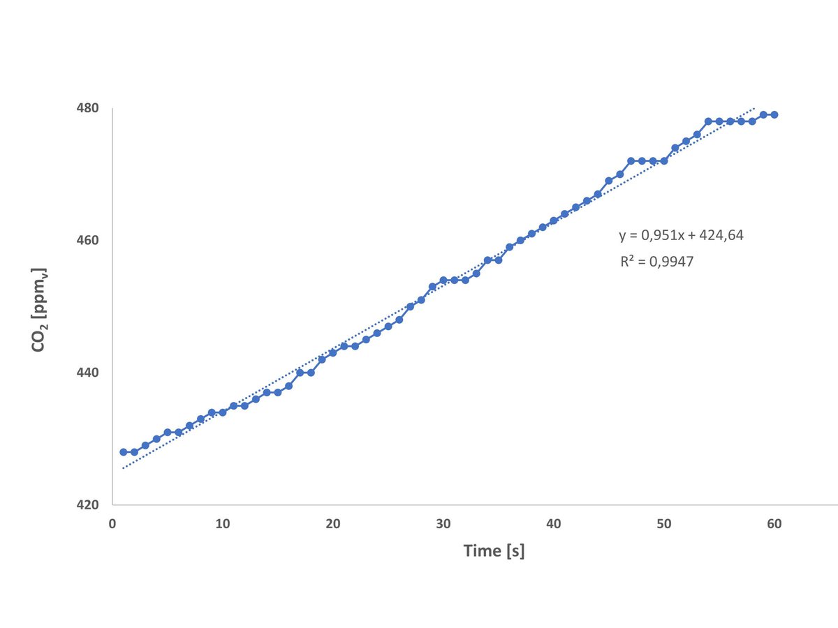 Cornelius Oertel tweet media