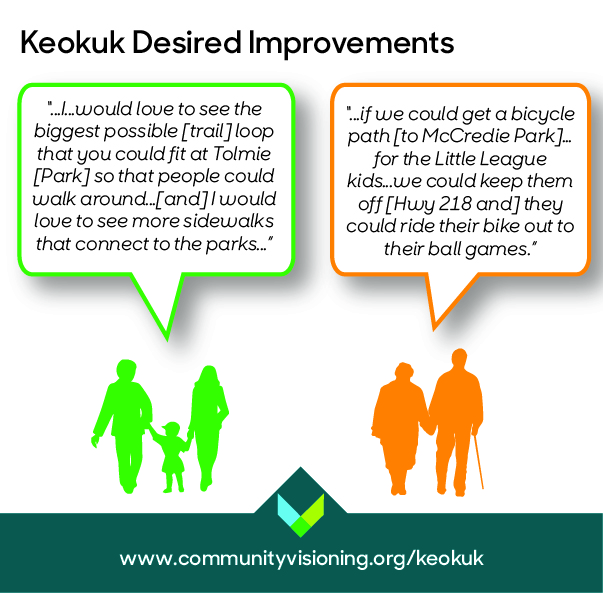 CommunityVisio2's tweet image. Today at Keokuk&apos;s design workshop, residents will have a chance to give input on potential transportation enhancements. Earlier this year, people gave input through focus groups and a survey. Learn more at communityvisioning.org/keokuk. @ISUExtensionCED @Trees_Forever