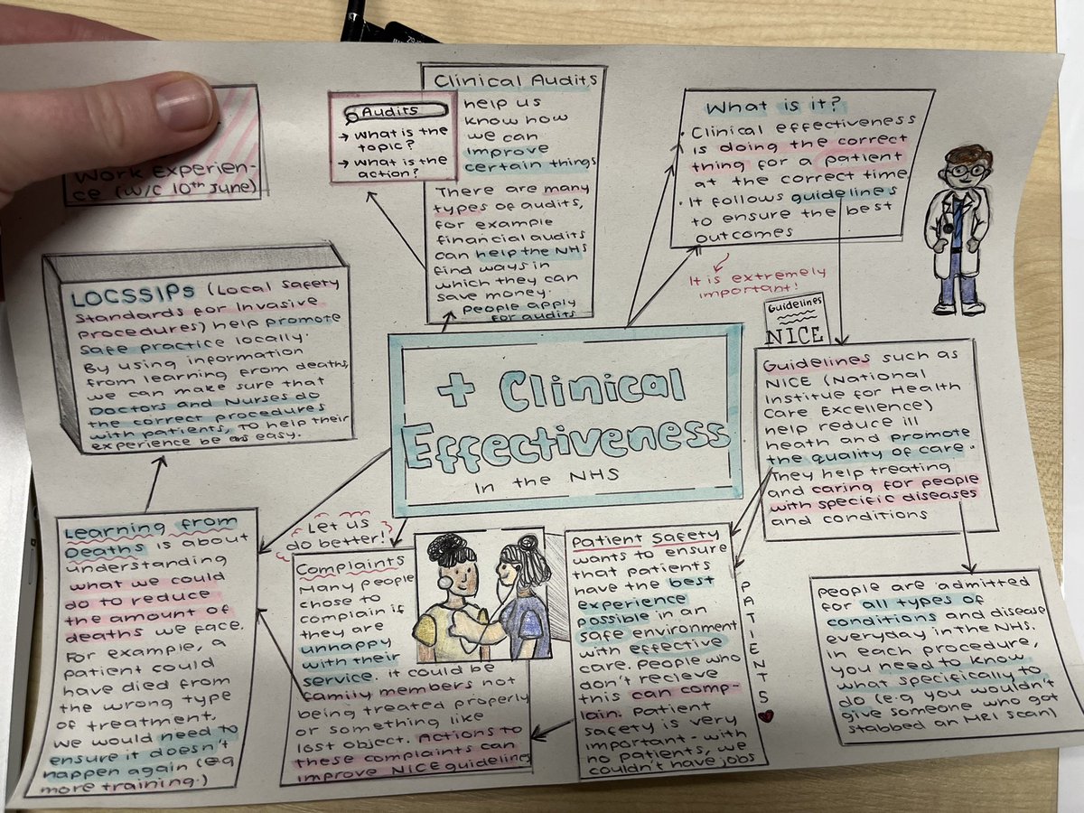 Look at this!!! 💙 We all loved our work experience placement this week, and so nice to see what they’ve taken away from it! Thanks <a href="/SWBH_CAudit/">@SWBH_ClinicalEffectiness</a> <a href="/StefcormackStef/">Dr Stef Cormack (PhD)</a> <a href="/SWBHLibrary/">SWBH Library</a>, Complaints Team and Overseas Visitors Team!