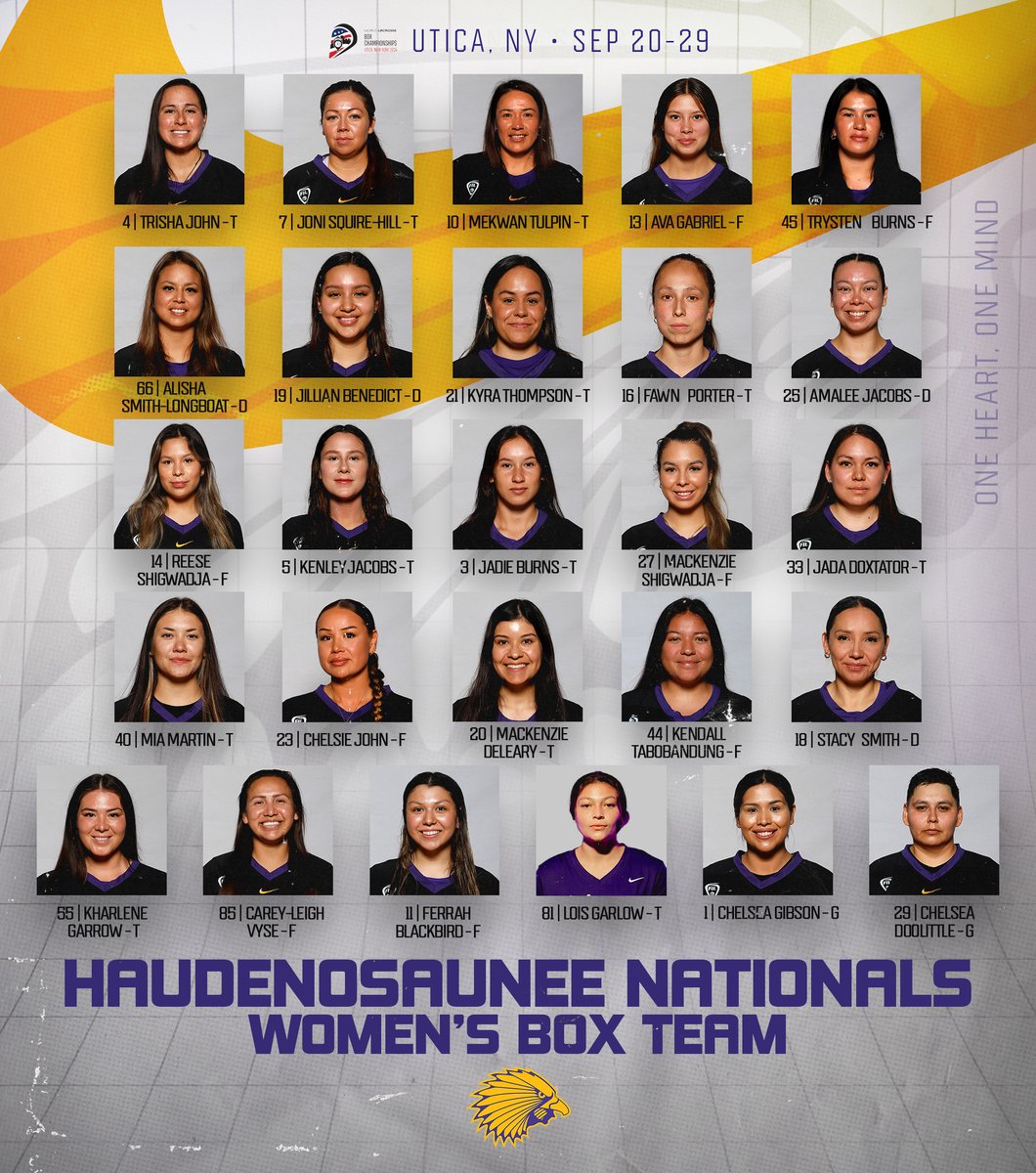 Introducing the 26 players who will represent the Haudenosaunee Confederacy at the first-ever <a href="/WorldLacrosse/">World Lacrosse</a> Women's Box Championship in Utica, NY!