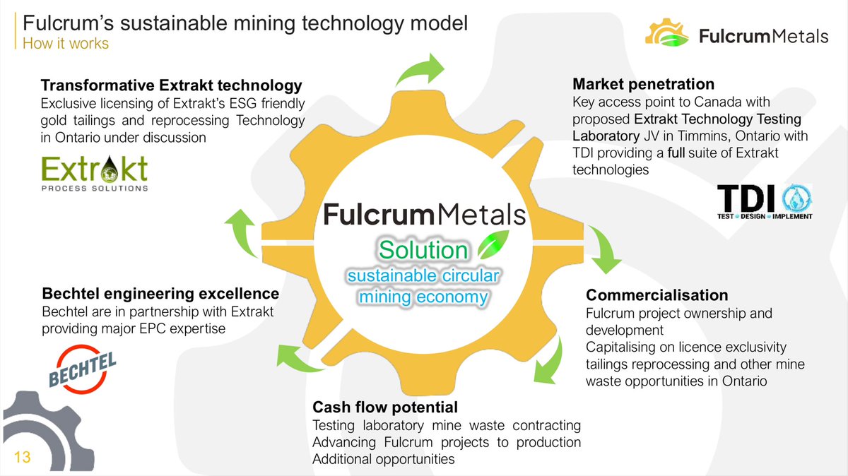 MitchSmithVanc's tweet photo. A “greener future” means “greener solutions” … check out how @FulcrumMetals is actioning a sustainable mining technology model with leading industry partners.
@Bechtel
@Bantrel
#Extrakt
https://t.co/L19oQjAwsP https://t.co/p6x2Hrg10y