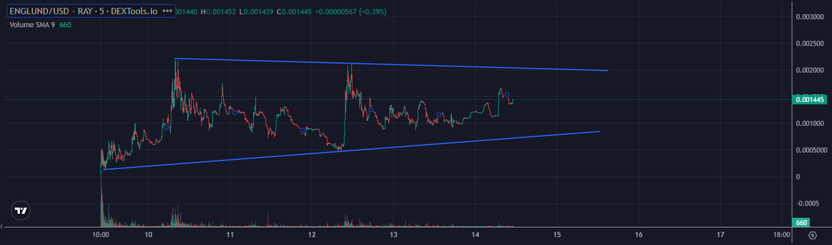 Jebus's tweet image. market look fine to me