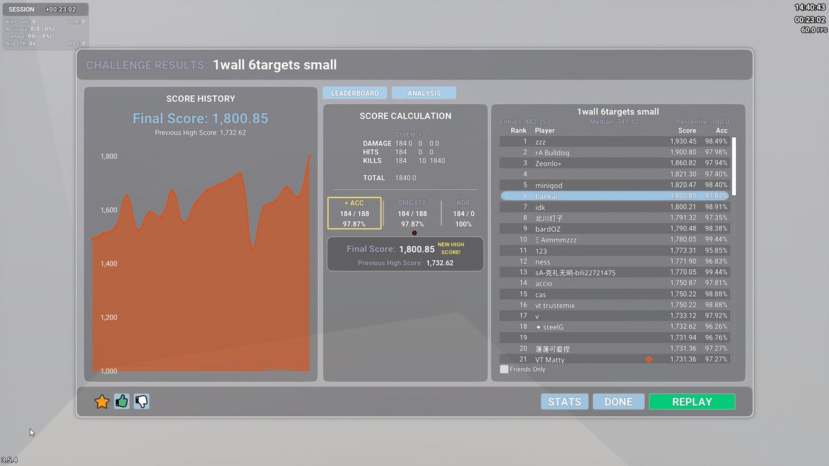 guys,i did it &lt;3p @cartoonFPS <a href="/bardozVAL/">bardOZ (Giovanni Laerte Frongia)</a> glad to be here with u  and thx for the inspiraton to be static player