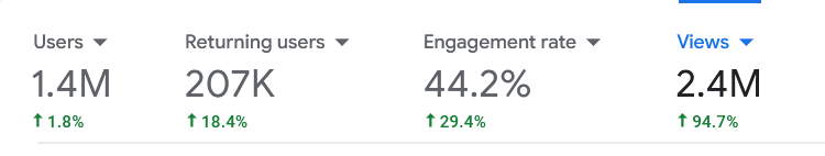 WeSendit's tweet photo. 🚀🌐 Incredible User Growth on https://t.co/HxecllMRC4! Our user base is skyrocketing month after month and our Web2 & 3 applications are taking the world by storm! 🌍💪

We now have users from over 200 regions and territories. Here are our top 10 from the current month:

🇩🇪 1. Germany
🇬🇧 2. United Kingdom
🇺🇸 3. United States
🇮🇳 4. India
🇳🇱 5. Netherlands
🇫🇷 6. France
🇫🇮 7. Finland
🇿🇦 8. South Africa
🇨🇭 9. Switzerland
🇦🇪 10. United Arab Emirates
......
......
🇾🇹 204. Mayotte
🇼🇸 205. Samoa
🇸🇲 206. San Marino
🇸🇩 207. Sudan
🇹🇱 208. Timor-Leste
🇹🇨 209. Turks & Caicos Islands

In an era where data is more crucial than ever, security is our top priority. 🔒 Your trust drives us to keep innovating and providing the safest and most reliable services.

A huge thanks to our global community – this is just the beginning! 🚀🔗 #WeSendit #Web3 #GlobalGrowth #Innovation #FutureReady #DataSecurity #DePIN‌‌