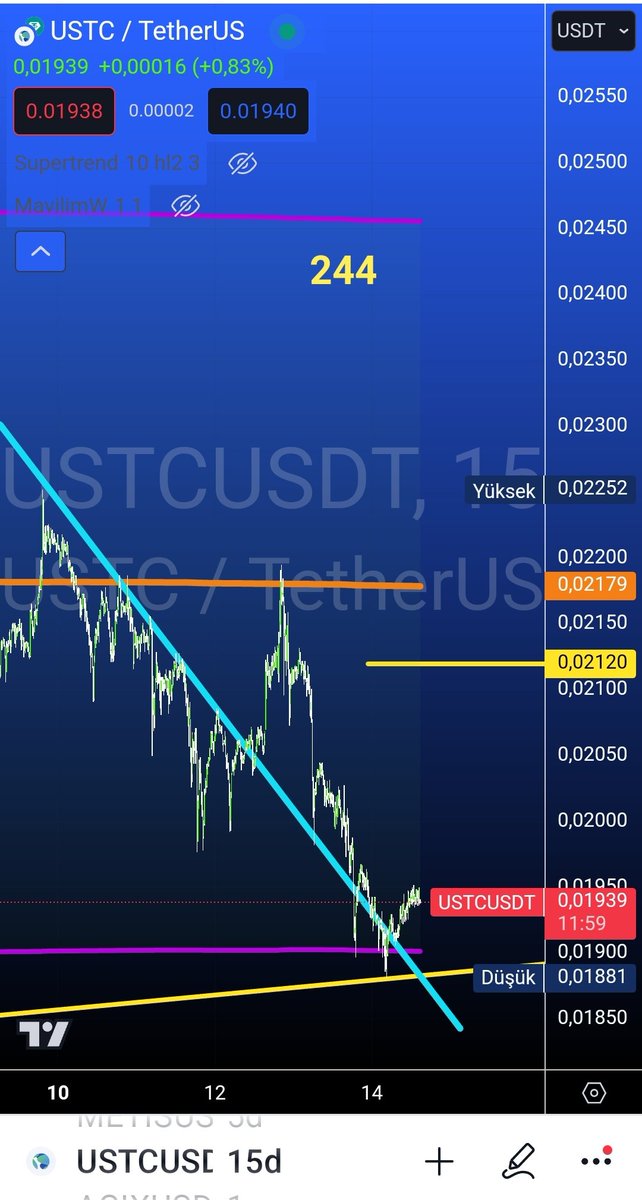🇹🇷 TraderBozok 📶 tweet media
