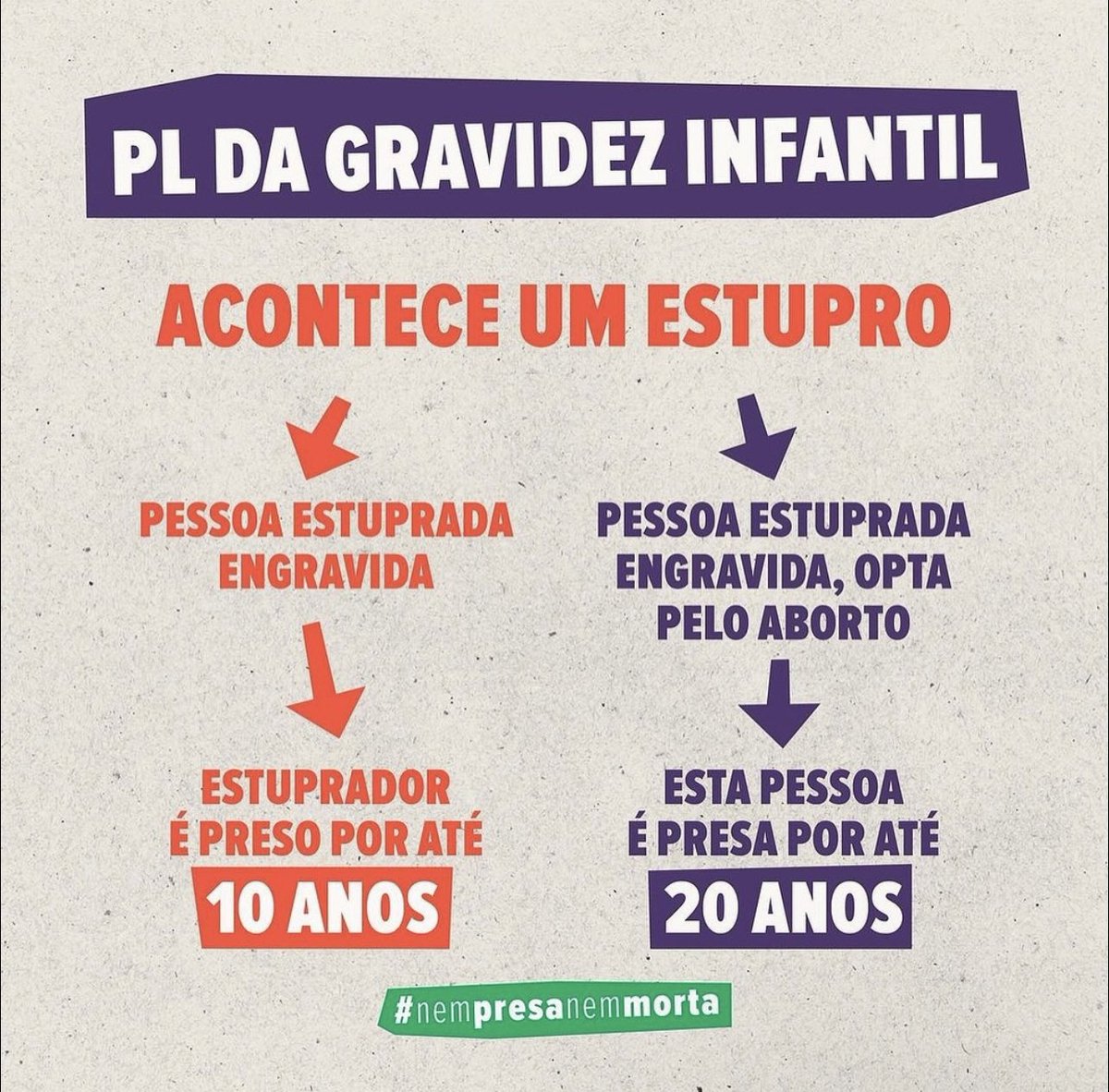 QGdaRegiane's tweet photo. ATENÇÃO REGILOVERS! 🚨

Precisamos falar de algo muito sério: a PL1904 foi aprovada na câmara e precisamos DERROTA-LA. Entre no link e vote DISCORDO TOTALMENTE. Segue algumas imagens explicando um pouco melhor. Votem e COMPARTILHEM #CriancaNaoÉMãe 

🔗: https://t.co/2xN4SDXanK https://t.co/r3rHjEMai6