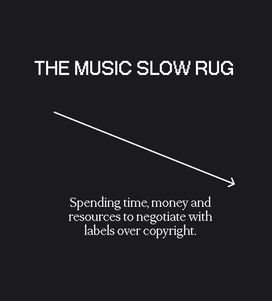 MemoryProtocol's tweet photo. Building in music is notoriously hard.

Innovation is slow.

Here's how we might change things, without getting rugged.

↓ https://t.co/xefWFlsAQr