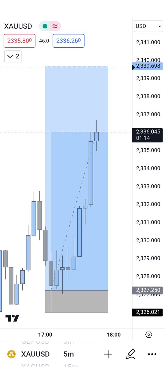 Trade_Estate9's tweet image. Signal Service | Trade Estate Signals

1:8✅ RR Running🚀

#signalservice #forextrading
#daytrader