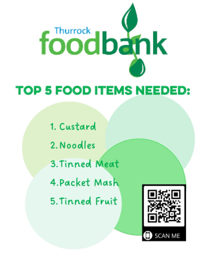 Since April Thurrock Food Bank has distributed 1,606 food parcels to Thurrock clients.
We are appealing for the following items

Custard
Noodles
Tinned Meat
Packet Mash
Tinned Fruit

We do not receive any government funding and are totally reliant on the generosity of the public.
