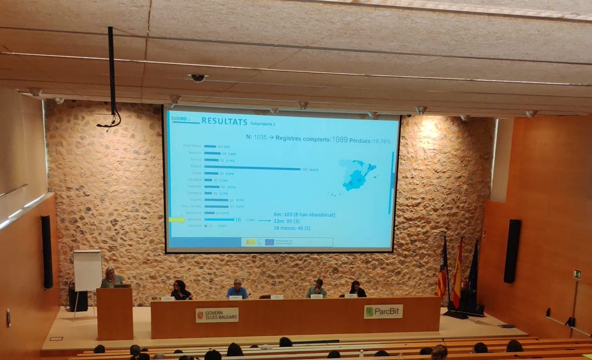 Investenisciii's tweet photo. 🔝Clara Vidal @mcvidalth, investigadora del Proyecto CUIDAMOS+75, ha presentado los datos de Baleares en la IX Jornada d’Investigació d’Atenció Primària de Mallorca 14 de juny de 2024, organizada por el IdISBa y la Gerència d'Atenció Primària de Mallorca ¡Bravo! 👏
#cuidamosmas75 https://t.co/QheRlapUFw