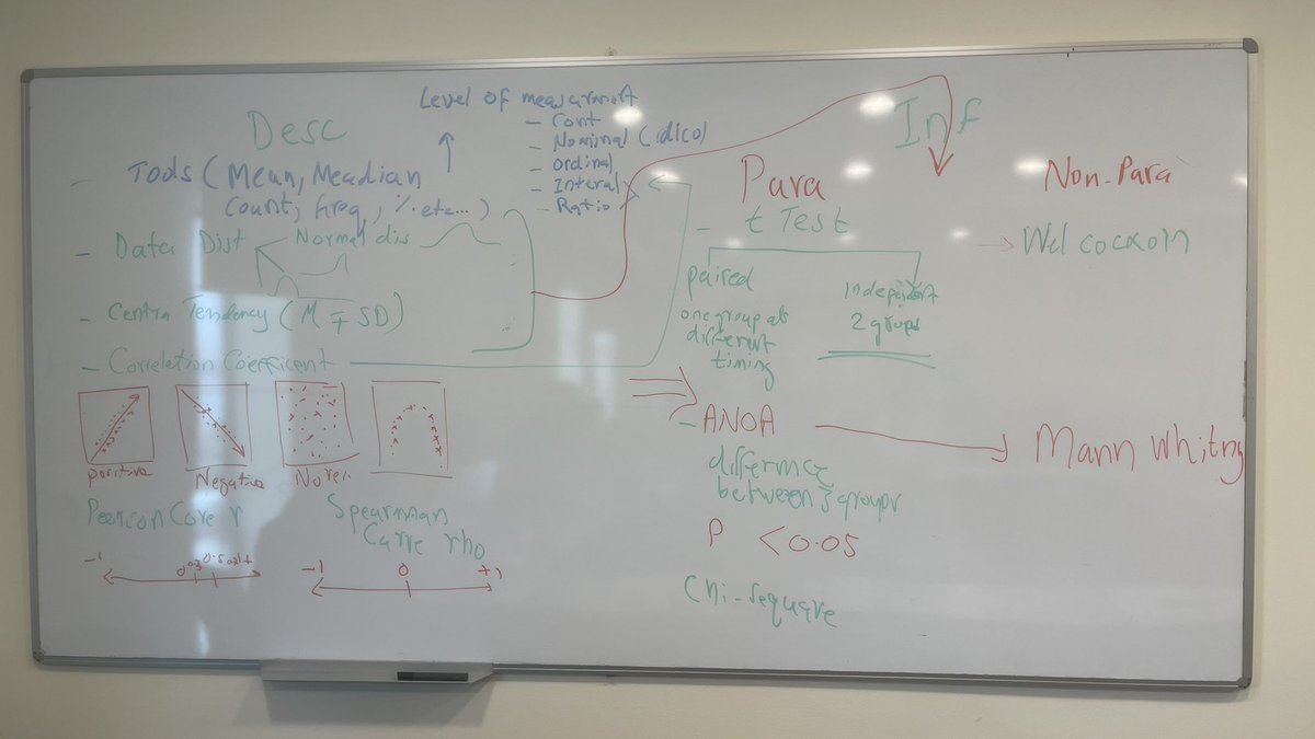 Husain Nasaif (@husainnasaif) on Twitter photo One of my classes with group of master students discussing data analysis for quantitative data <a href="/RCSI_Bahrain/">RCSI Bahrain</a> One of my classes with group of master students discussing data analysis for quantitative data <a href="/RCSI_Bahrain/">RCSI Bahrain</a>
