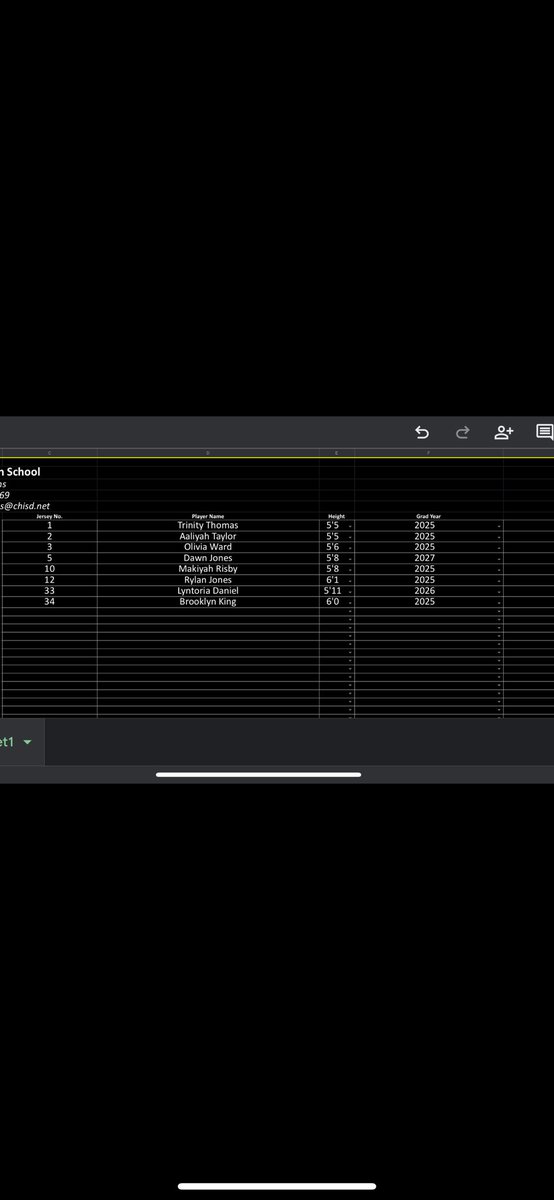 College coaches, the <a href="/CedarHillGBB/">Cedar Hill Girls’ Basketball</a> roster for <a href="/Tabchoops/">𝙏𝘼𝘽𝘾🏀📋</a>‼️