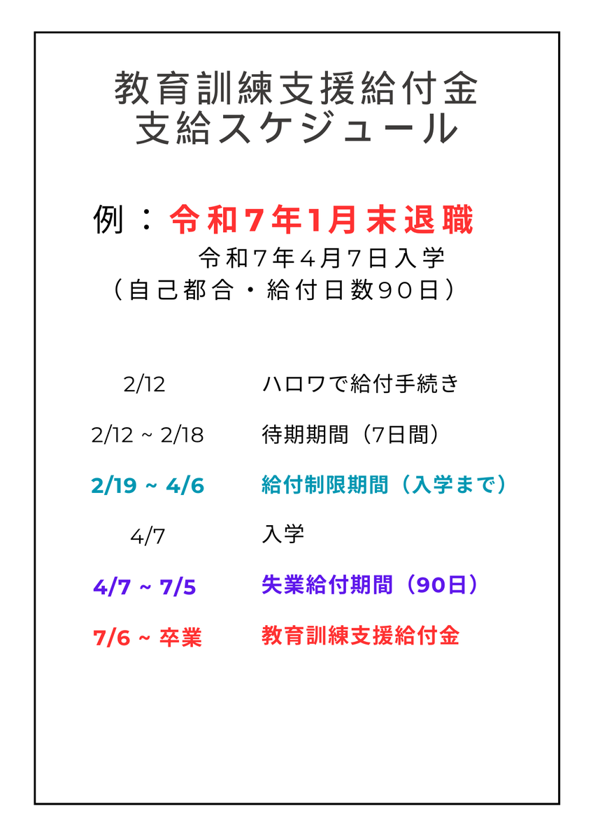 koyooji's tweet photo. 来年から教育訓練支援給付金を受ける人は退職日で悩むことも多いはず。9月末退職から3月末退職の給付スケジュールを置いとくのでシミレーションにお使いください。給付制限の法改正によってギリギリまで働らいても損にならない。

#教育訓練支援給付金 #離職票 https://t.co/F7t8X4gRxB