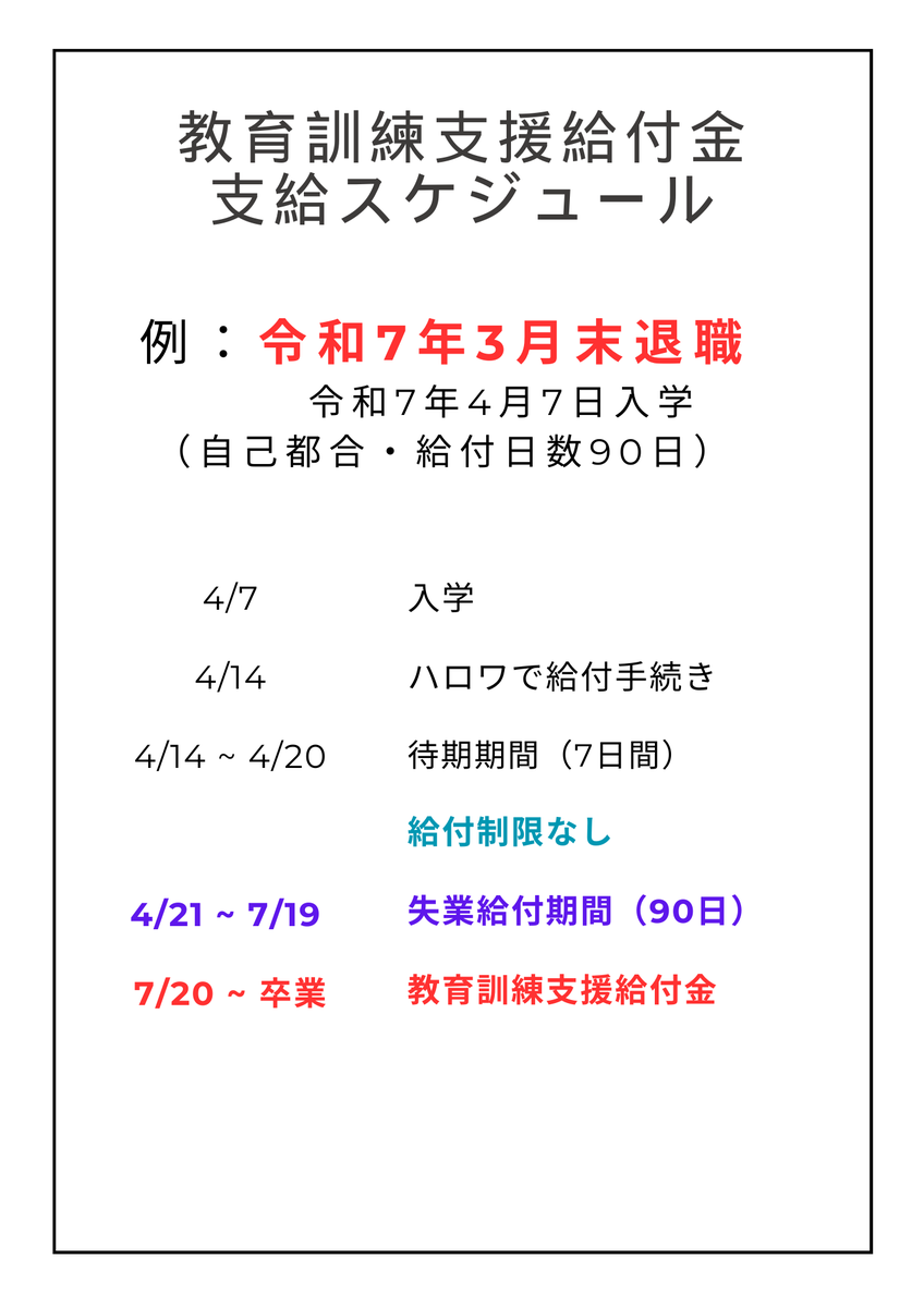 koyooji's tweet photo. 来年から教育訓練支援給付金を受ける人は退職日で悩むことも多いはず。9月末退職から3月末退職の給付スケジュールを置いとくのでシミレーションにお使いください。給付制限の法改正によってギリギリまで働らいても損にならない。

#教育訓練支援給付金 #離職票 https://t.co/F7t8X4gRxB