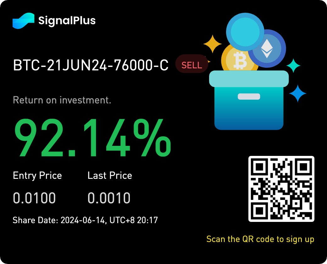 slowly getting some dust btc <a href="/SignalPlusCN/">SignalPlus 華語社區</a>