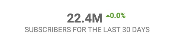 telegram_board's tweet photo. @MrBeast @hamster_kombat did better... in 20 days, 24 million subscribers... https://t.co/D90guNMHbf
