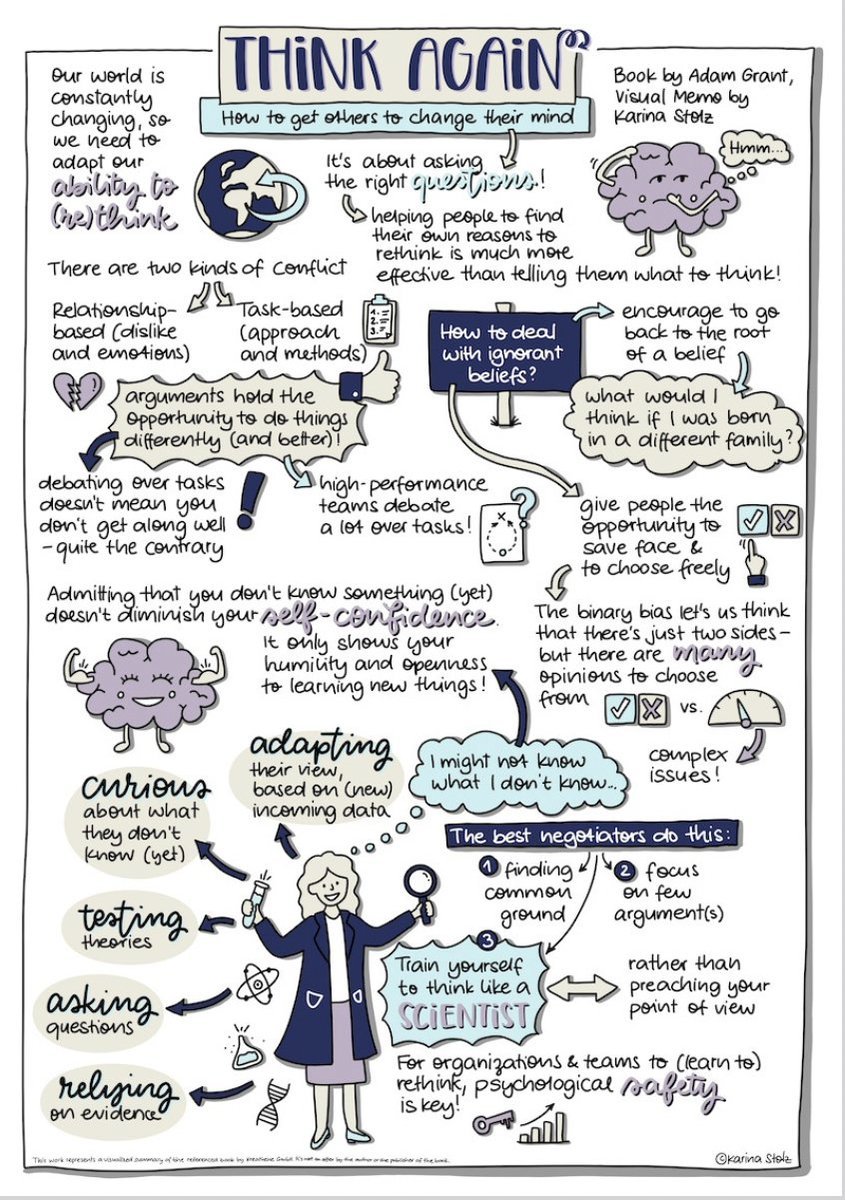 QCompounding's tweet image. 10 Book visuals to change your life
1. Think Again (Adam Grant)