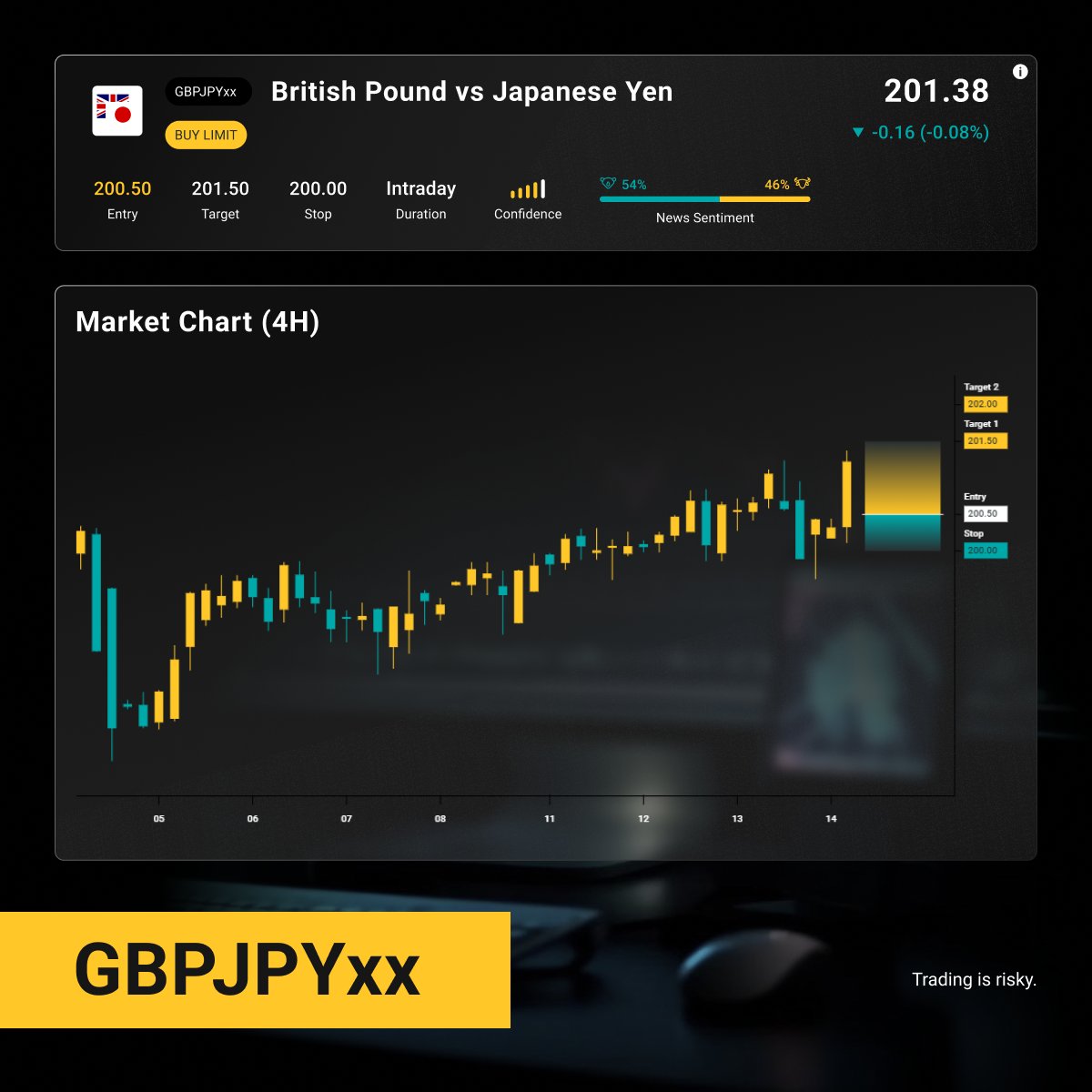 4xcofficial's tweet image. Discover our latest AI-powered signals. ➡️ Link in bio.

#4XC #PremiumSignals #TradingSignals #ForexTrading #GBPJPY #MarketAnalysis #InvestSmart