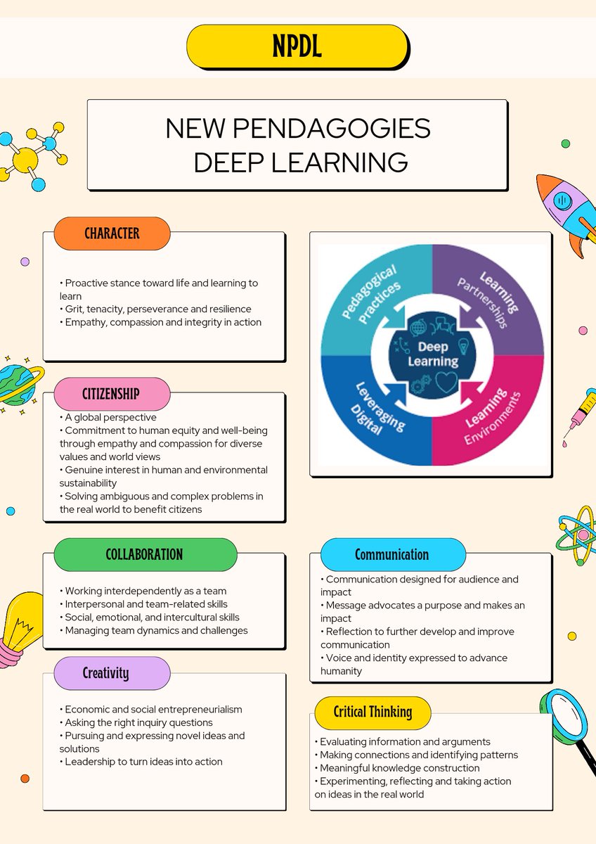 Luqman33ee's tweet photo. "New pedagogies for deep learning cultivate curiosity and innovation, transforming students into lifelong learners."💡😁
#IPGKBMKontemporari
#goglobal
#gegpetalingjaya
#wiradigitalmadanic4
#contemporary
#NPDL https://t.co/Rf729gnb4n