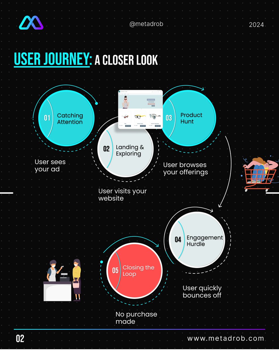 Metadrob_'s tweet image. 👩‍💻With Metadrob virtual stores, you can capture customer attention, facilitate seamless product discovery, and overcome engagement hurdles, ensuring a smooth transition from browsing to purchasing.🛒
🔗Find More at metadrob.com 

#Ecommerce #VirtualStores #RetailTech