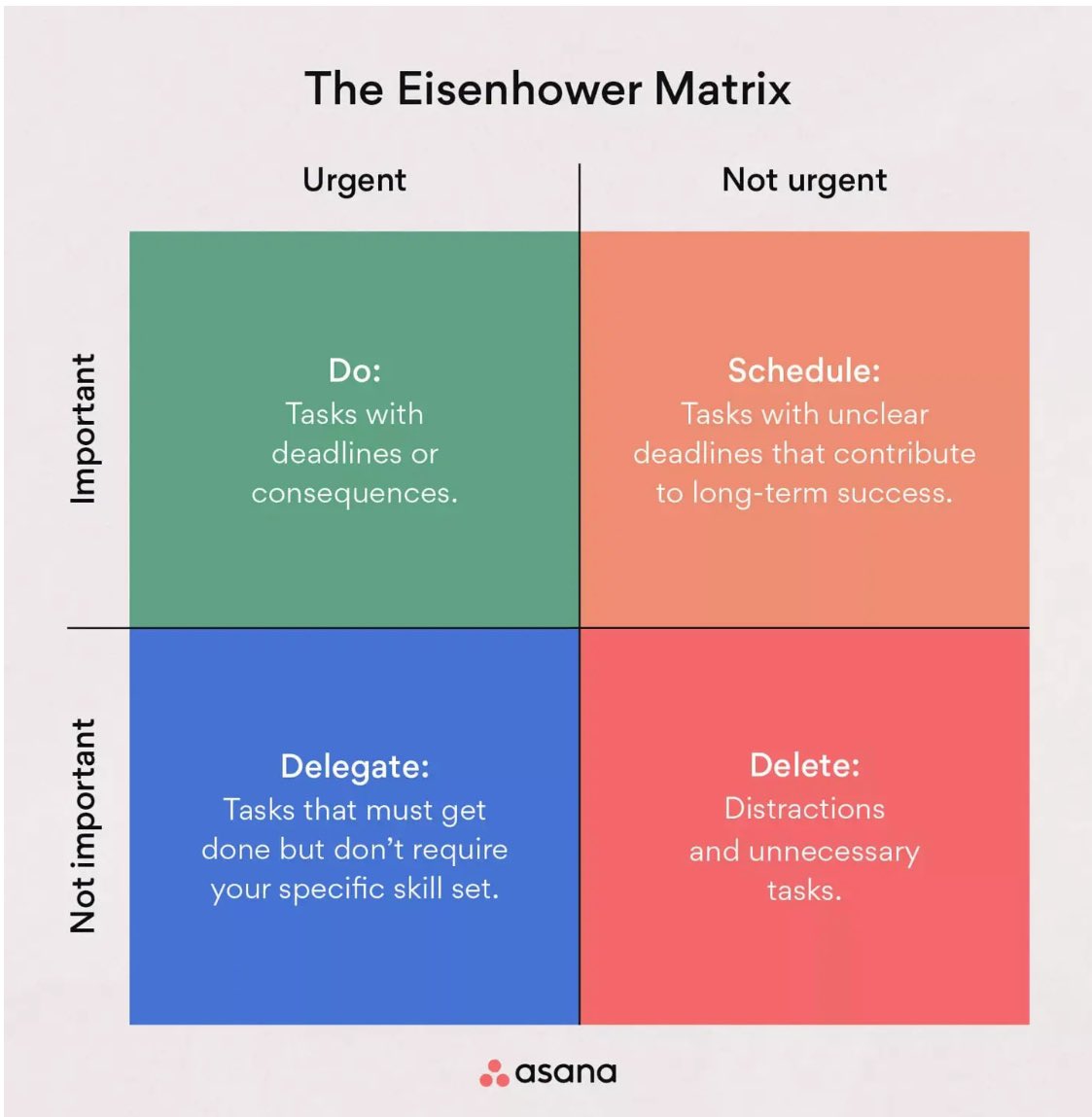 Often, the most impactful actions aren’t the most urgent. 

Don’t just stay busy—get intentional about what will truly impact your life and business the most.