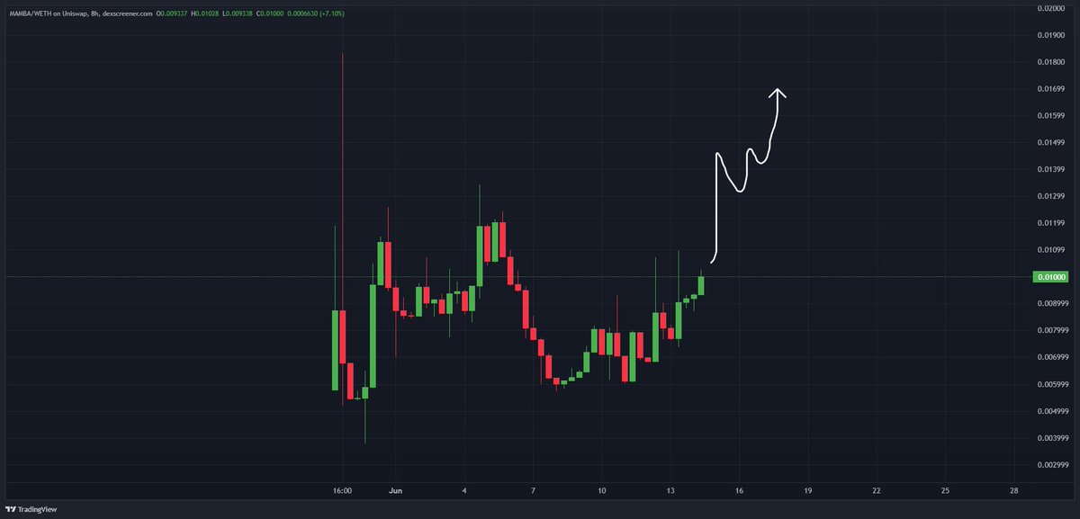 Mister Crypto tweet media