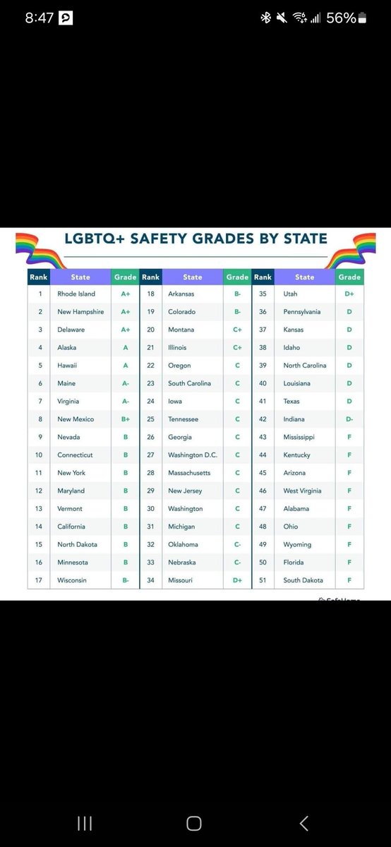 Proud that my little state made it to #1!!! Happy Pride weekend, y'all! ❤️🧡💛💚💙💜
