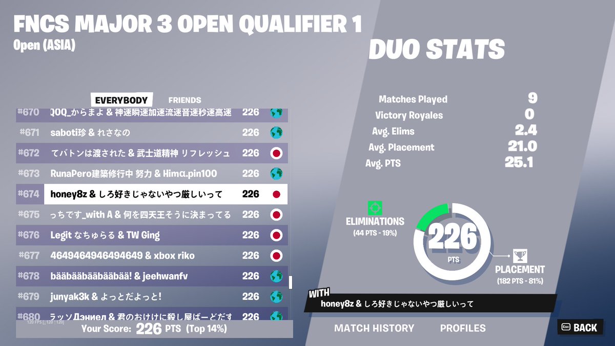 HOY_8_'s tweet photo. 予選突破 https://t.co/XCjlGADH10