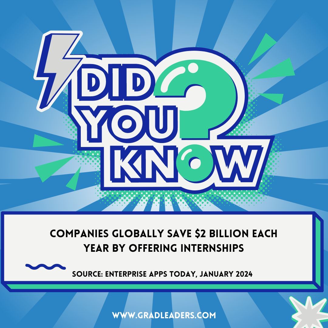 GradLeaders's tweet photo. Part 8 in our "Internship Did You Know" series - this time on the savings derived by organizations who hire interns. When done right, there is significant ROI on internship programs. https://t.co/lL2PNAcaP1
#internshipmanagement #internvalue #talentpipeline https://t.co/dBqictxRLg