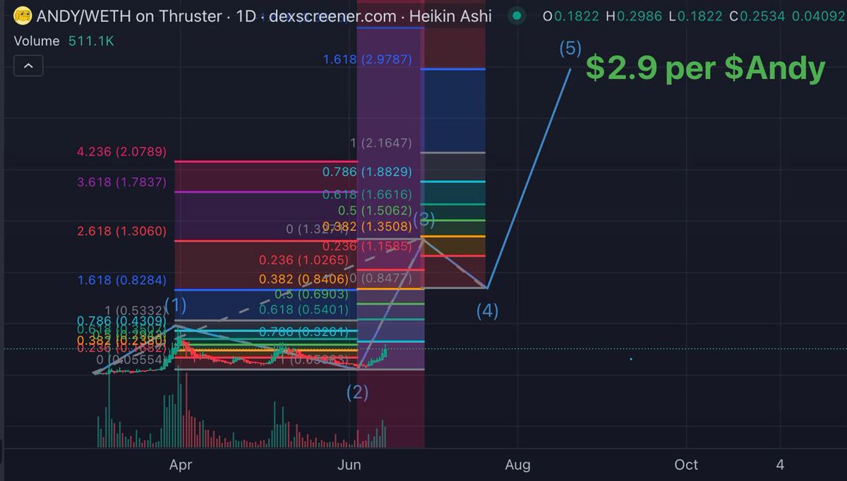 Mr. Memecoin | 👑🔺 tweet media