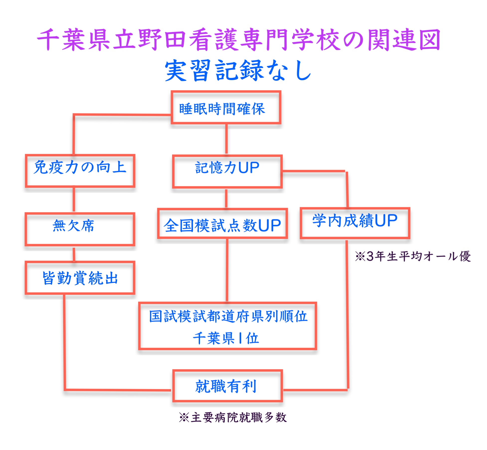 千葉県立野田看護専門学校（第一看護学科）問題集 R6 千葉県立 野田看護専門学校 英語：過去問 解法｜看護受験