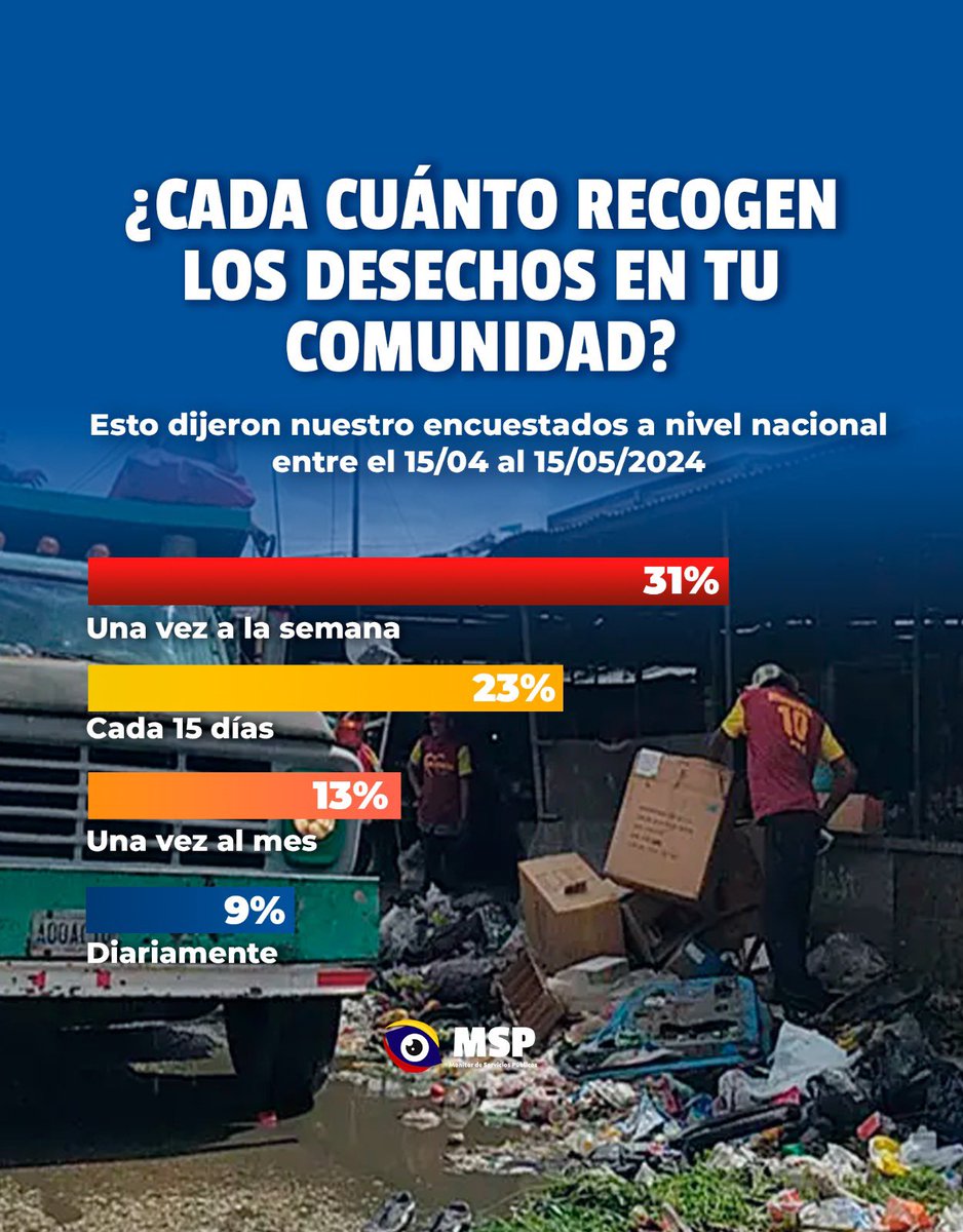 Monitor de Servicios Públicos tweet media