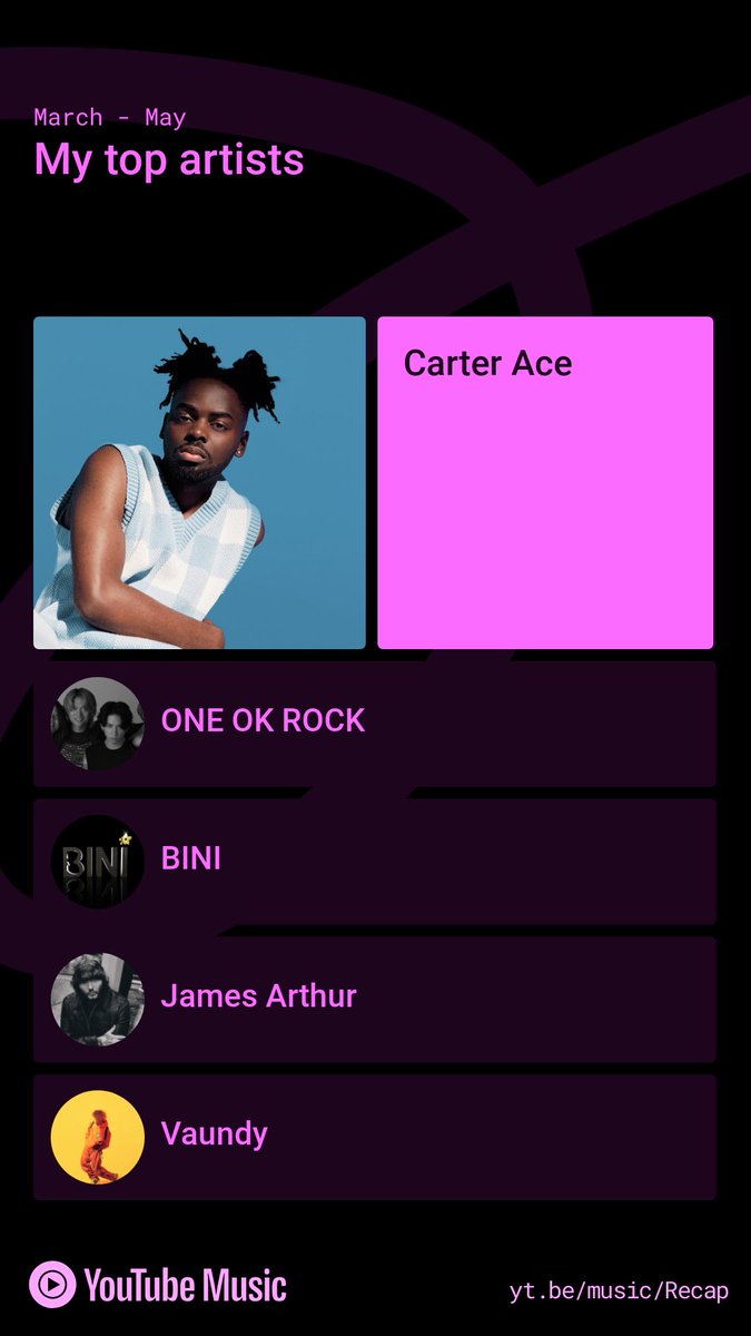 Musically, IDK what happened this month. <a href="/CarterAceMusic/">carter ace</a> still my go to tho