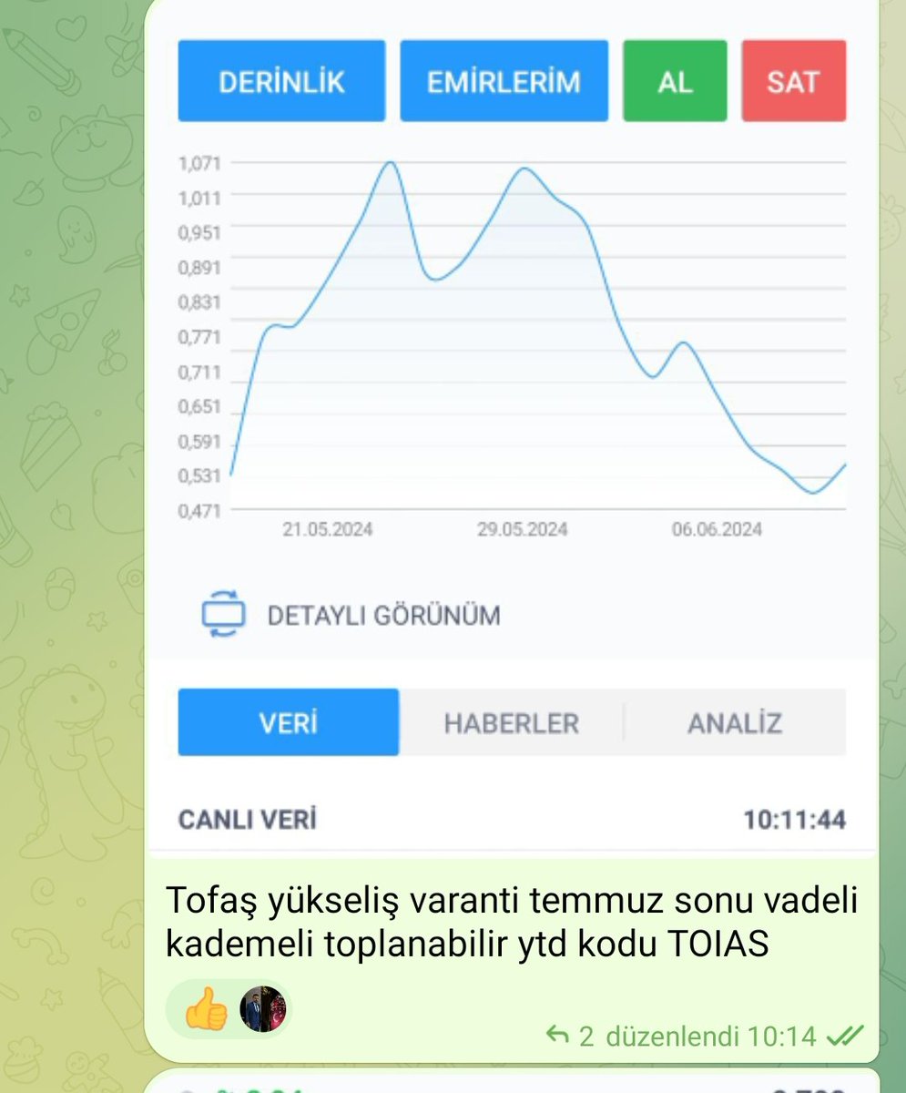 VarantHastasi's tweet photo. Bu hafta neler yaptık ;
EYİCD : 0.65 den paylaştık bugün 0.90 gördü 
TOIAS: 0.53 den paylaştk 0.88 gördü 
TYICD : 0.66 dan paylaşıldı 0.86 gördü 
12 Haziran herkes düşecek derken biz yükseliş aldık..bereket versin değerlendiren herkese..iyi bayramlar 😉 #varant #bist30 #isvarant https://t.co/89yQjoWwIX