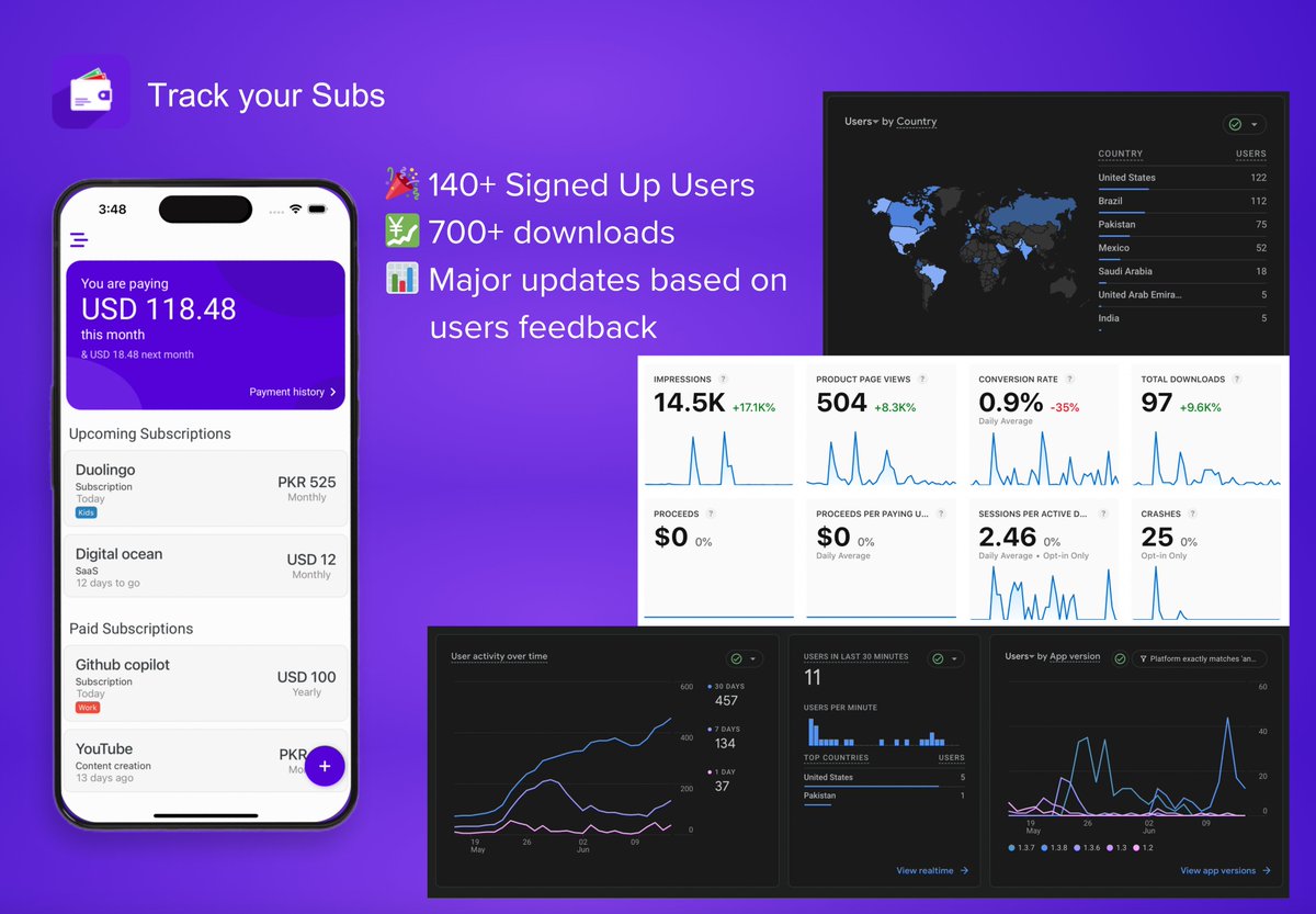 People are loving Track your Subs 🎉

We launched Track your Subs almost 1 month ago and seems like we really solved an actual pain point of some people. 

Within just one month, we have released some major updates to the app like:

💹 Improved stats 
🌎 Multi-currency support
🏷️