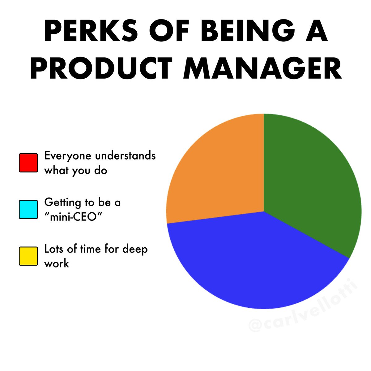 carlvellotti's tweet photo. correlation to job description: 0 https://t.co/Be4HENNTwx