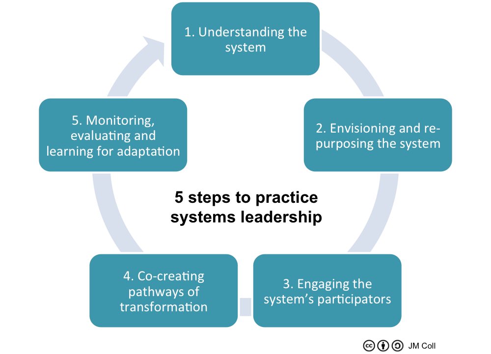 Ronan_Sharkey's tweet image. A wonderful day at @Ed_Authority connecting with fellow leadership tutors to discuss School Professional Learning for our aspiring and emerging leaders. Thank you Carol, @bmckenna58 and the whole team for bringing us together. #systemleadership